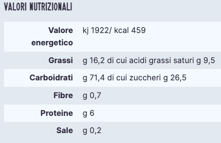 Inzuppi alla panna senza glutine - Glusen