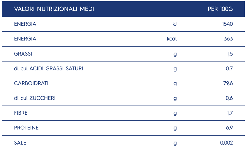 Ditalini Senza Glutine - Glusen
